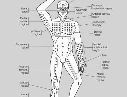 Reflexology Points on the body photo 0
