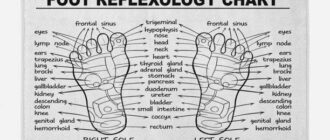 Worlds best recipe for the perfect foot bath, including Reflexology Foot Maps photo 0