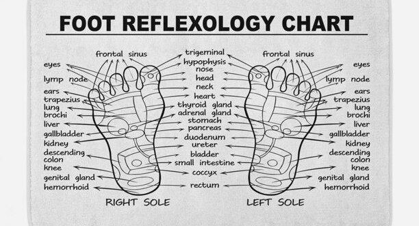Worlds best recipe for the perfect foot bath, including Reflexology Foot Maps photo 0